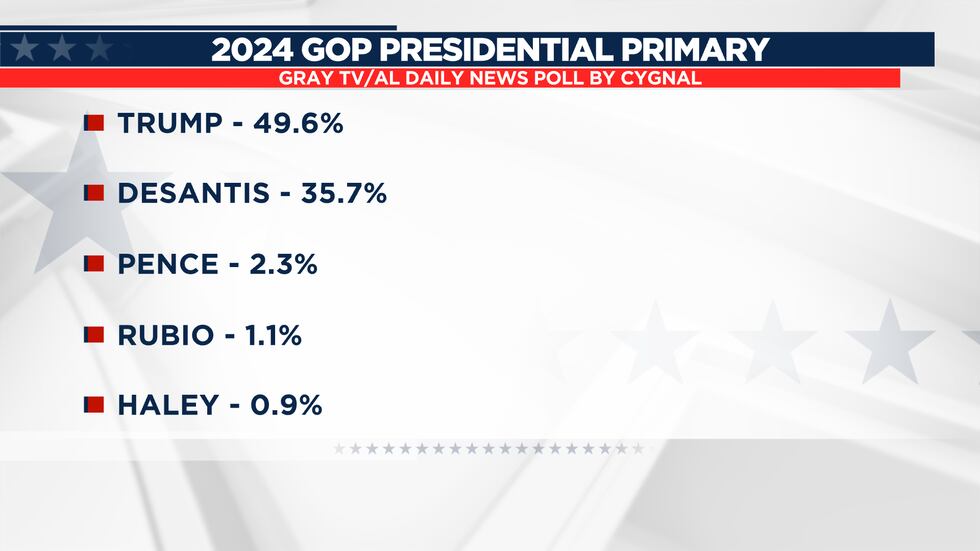 2024 GOP Primary Matchup