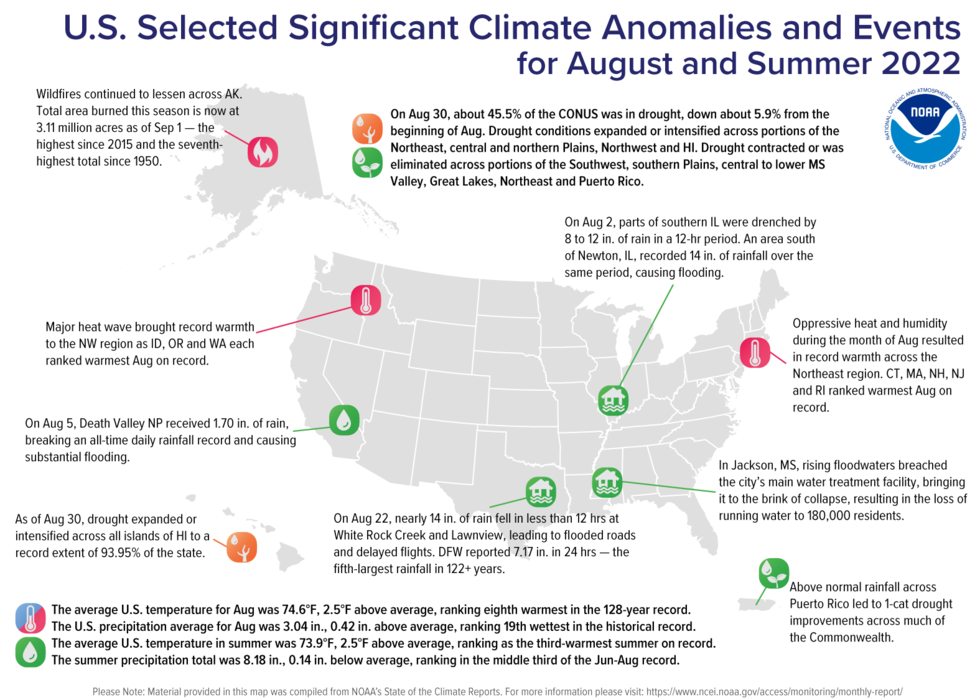 Selected significant climate anomalies and events for August and summer 2022.