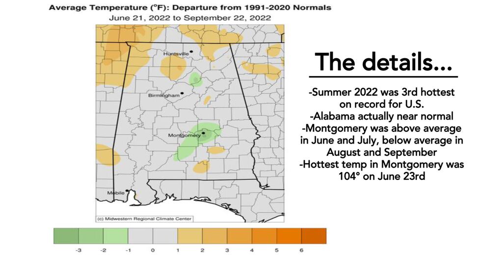 Summer temperatures weren't far from normal across the state.