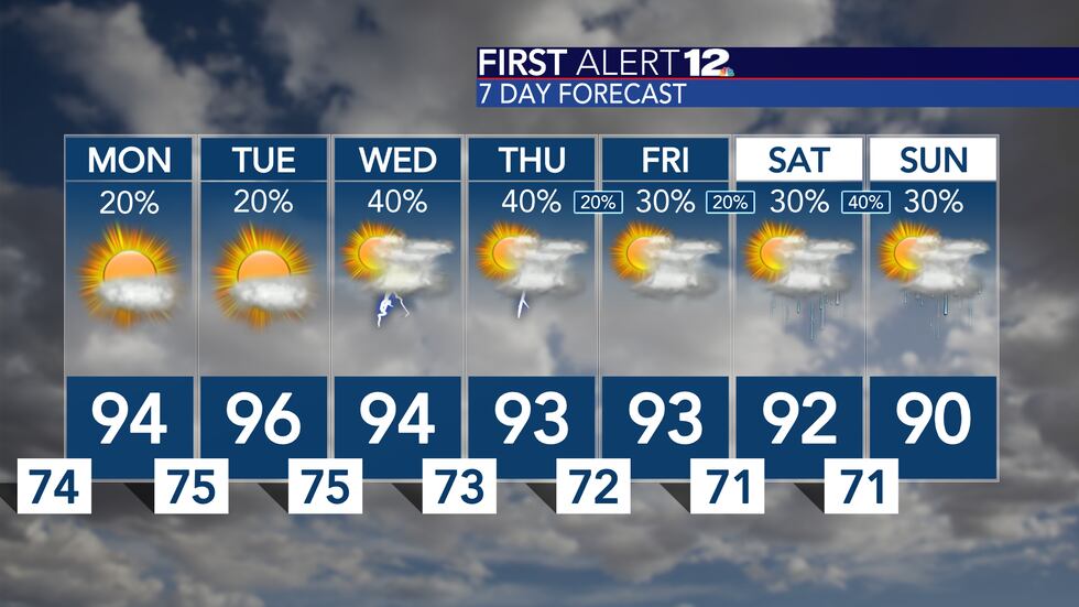 Hot, muggy and low-end rain chances...