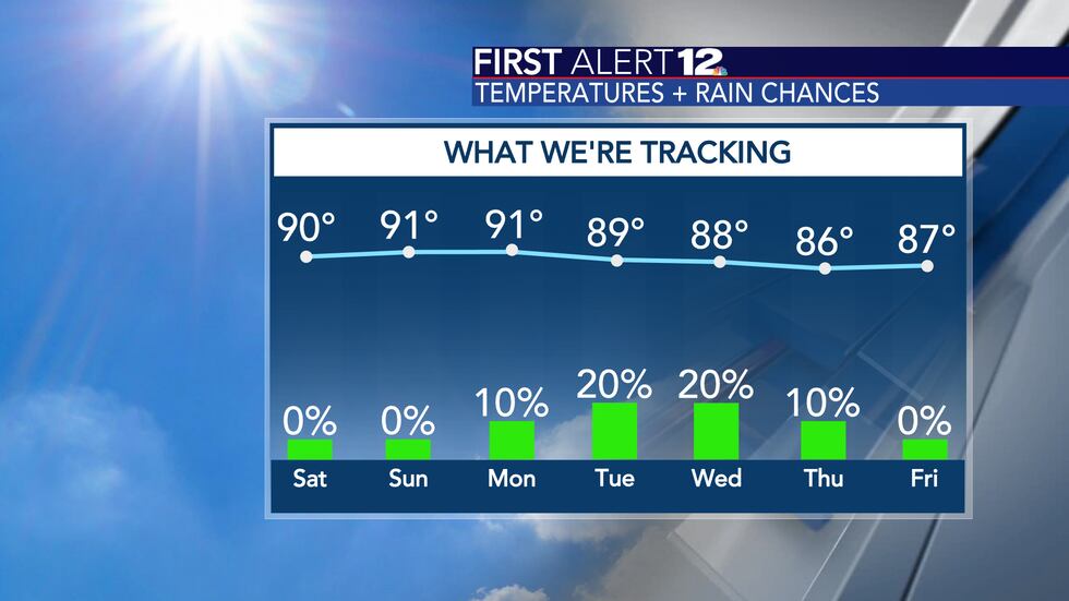 First Alert 12