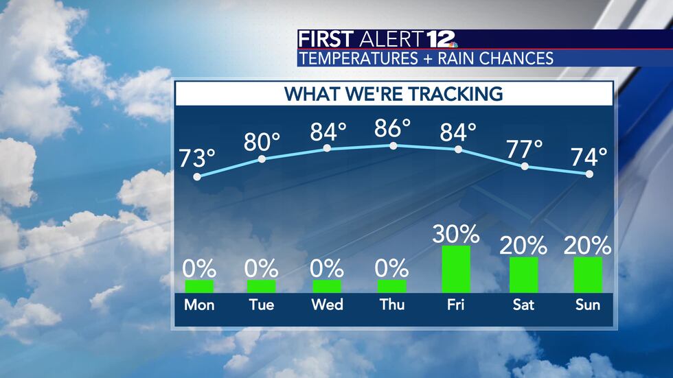 First Alert 12