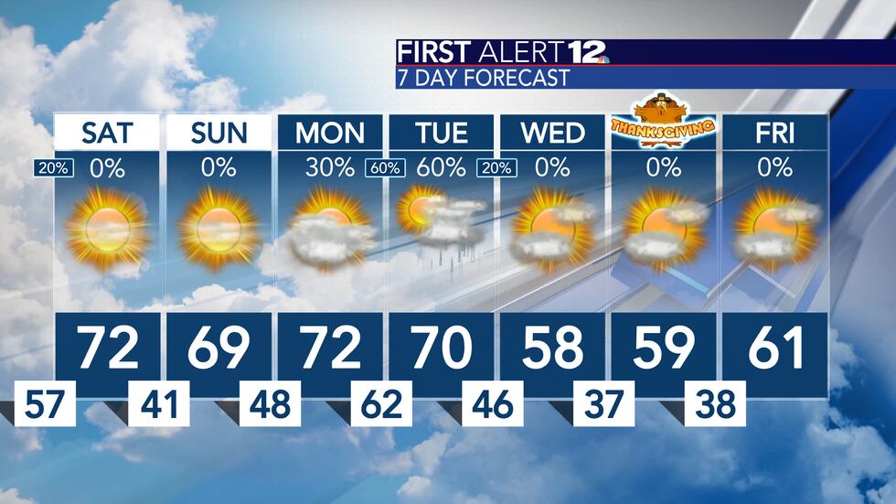 WSFA First Alert 7 Day