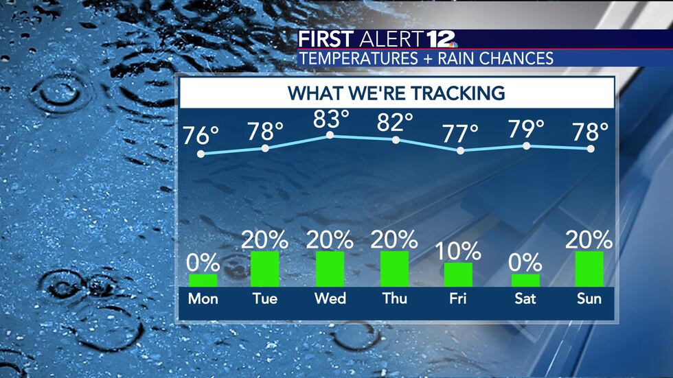 First Alert 12