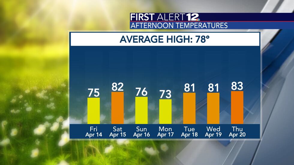 First Alert 12
