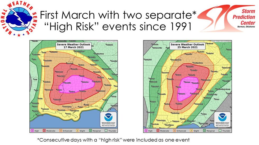 The first March with two separate "High Risk" events since 1991.