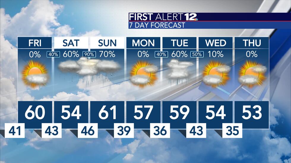 First Alert 12