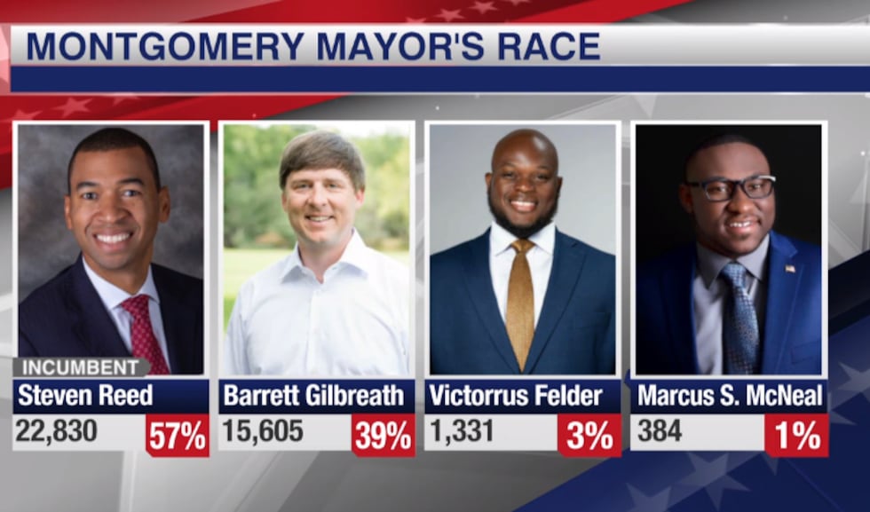 Unofficial results of the Montgomery mayoral race on Aug. 22, 2023.