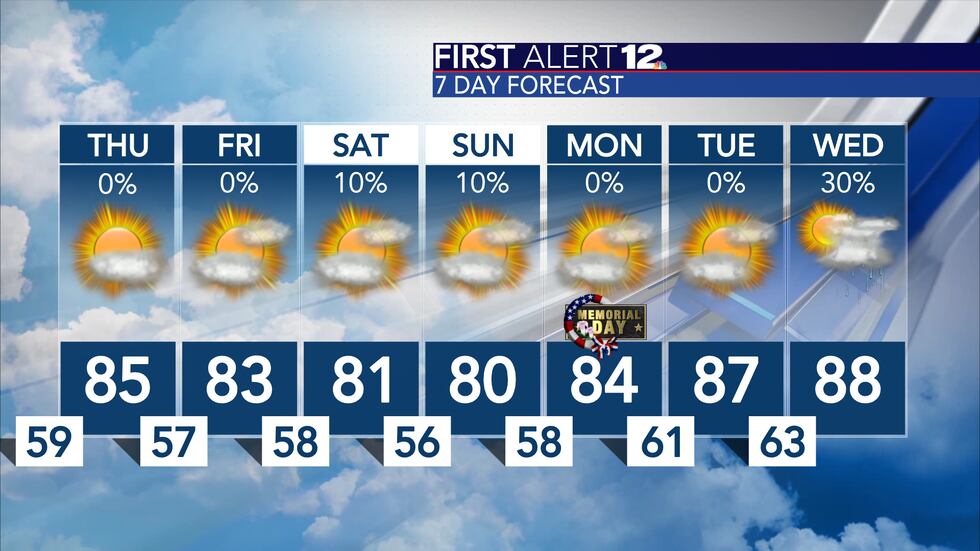 Trending drier and sunnier for the last week of May... temperatures are at or below normal!