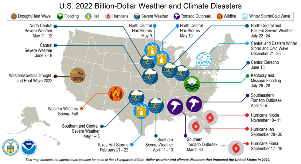 There were 18 billion-dollar weather and climate disasters in 2022.
