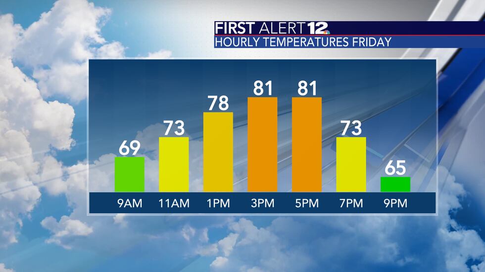 First Alert 12
