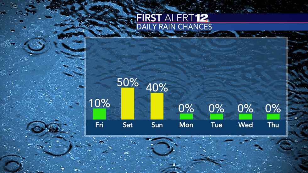 First Alert 12
