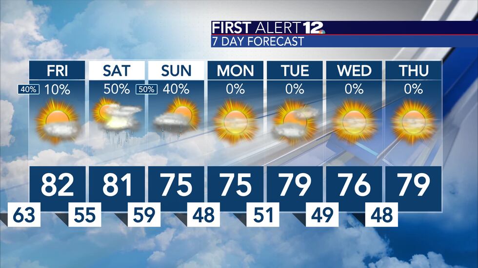 Scattered activity through early Friday, then we could see more storms late Saturday into...