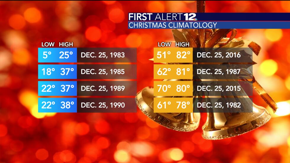 The warmest and coldest Christmases in Montgomery.