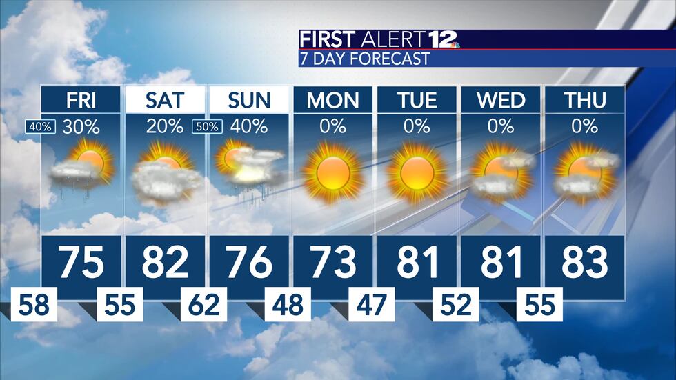 First Alert 12