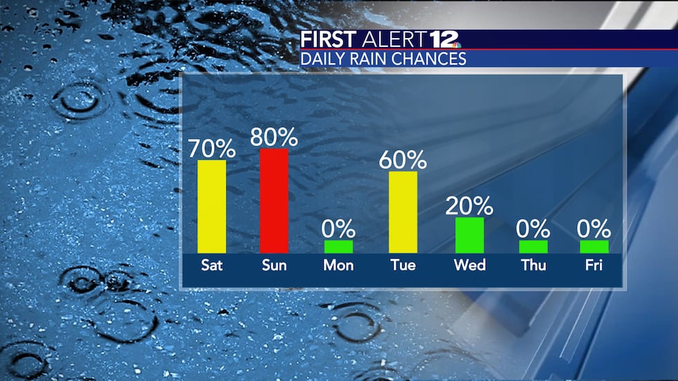 First Alert 12