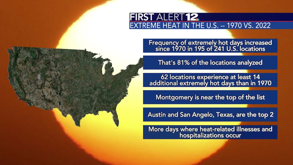 81% of locations analyzed by Climate Central have seen an increase in extremely hot days over...
