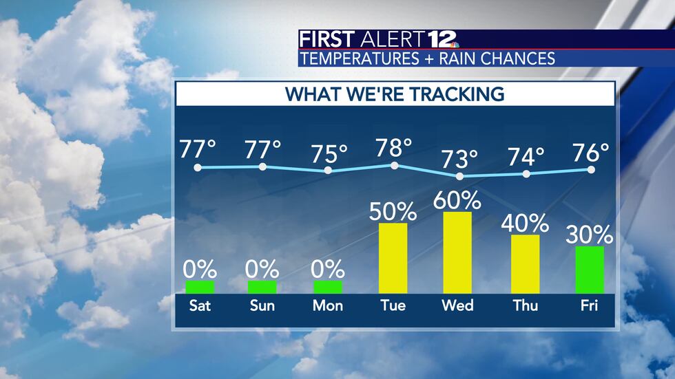 First Alert 12