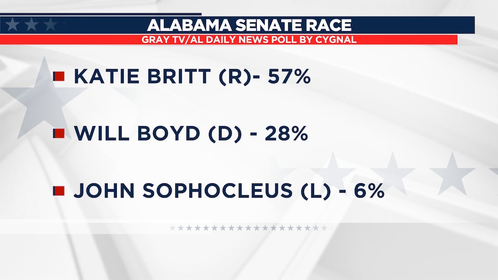 Senate Race