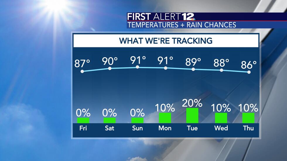 First Alert 12