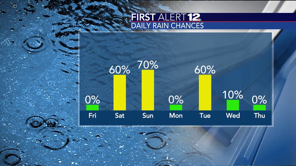 First Alert 12