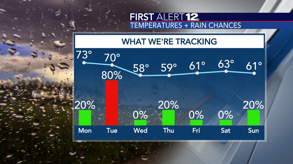 First Alert 12