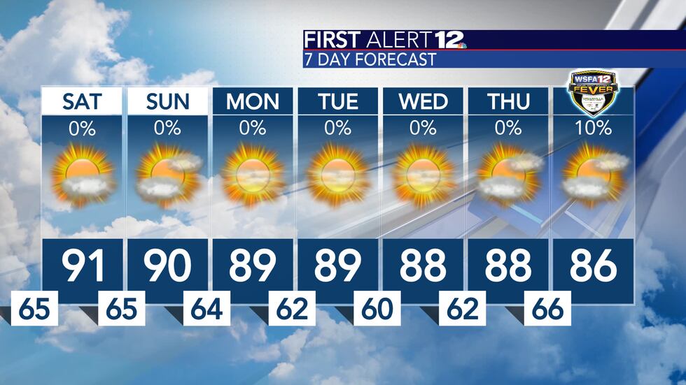 First Alert 7 Day Forecast