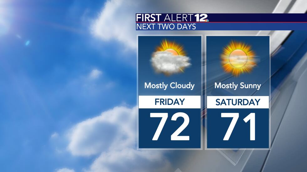 First Alert Weather Day: Friday afternoon and evening turns snow