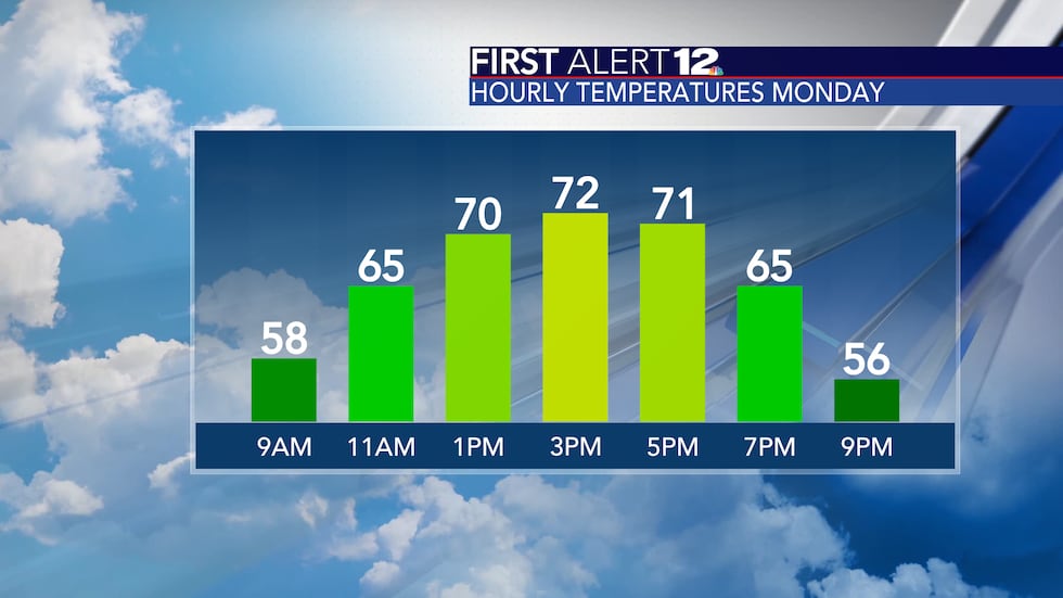 First Alert 12
