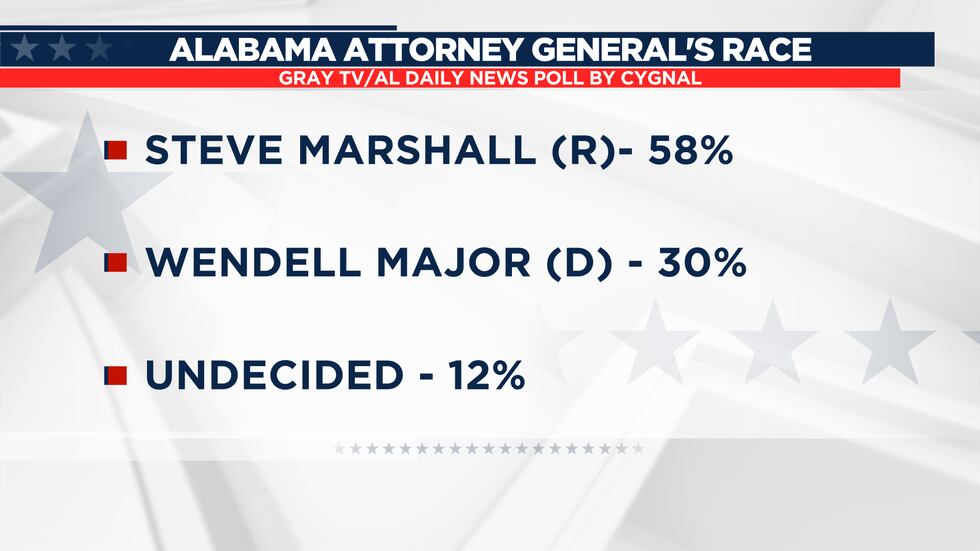 Attorney General's Race