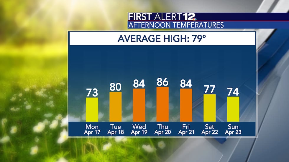 First Alert 12