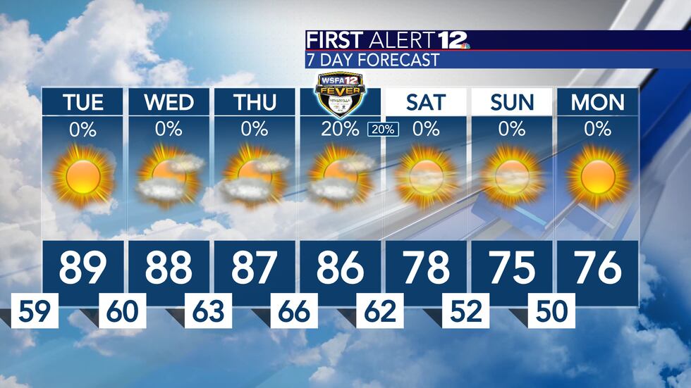 Mostly dry and warm workweek... cooler conditions are expected by the weekend, but rain will...