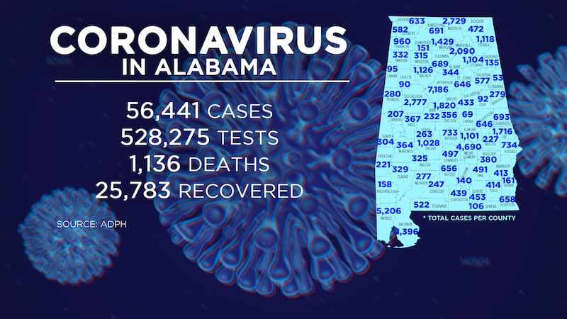 Alabama COVID-19 statistics as of July 14.