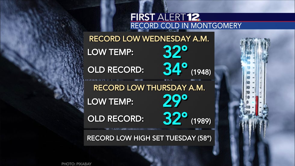 Montgomery has broken three records this week.