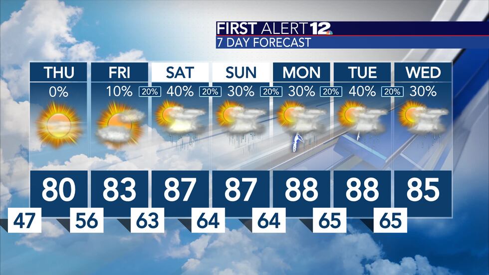 First Alert 12