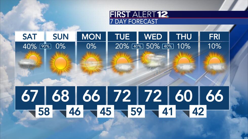 First Alert 12