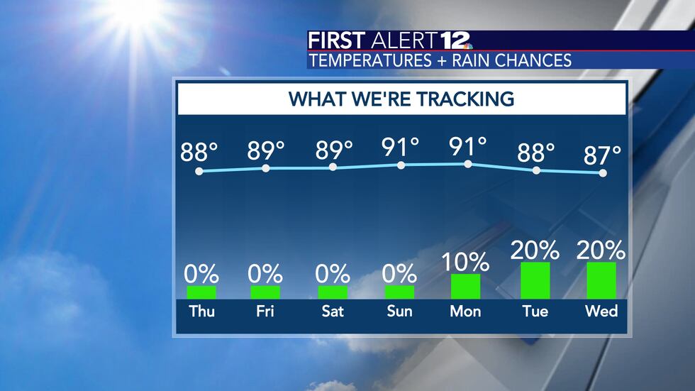 First Alert 12