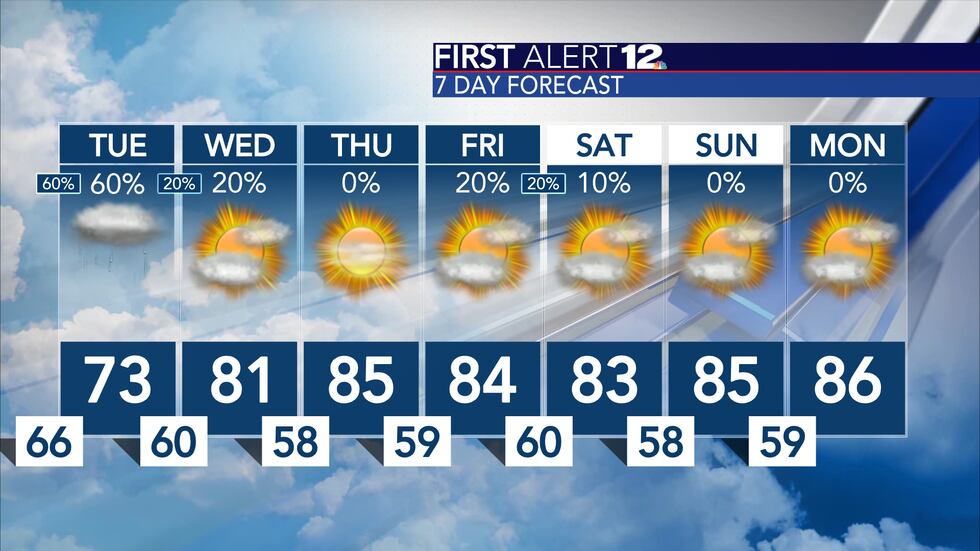 More pockets of rain and rumbles before humidity drops and we dry out!